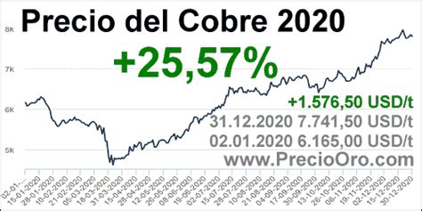 cotizacion del stock hoy.